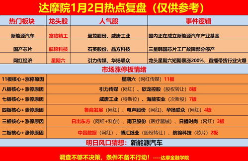 游資巨資布局科技股 趙老哥4100萬買入漫步者，章盟主4400萬打板順網科技