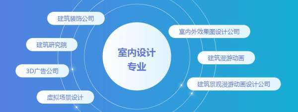 河南室內(nèi)裝潢專業(yè)學(xué)習(xí)指南 從基礎(chǔ)學(xué)習(xí)到專業(yè)設(shè)計(jì)服務(wù)